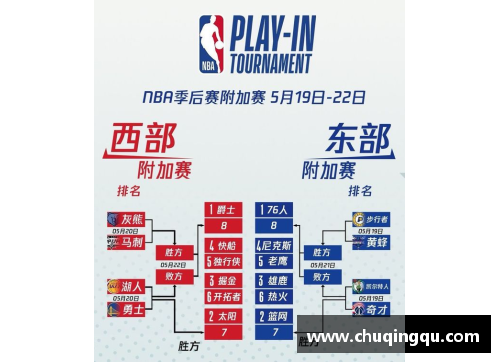回顾2017年NBA季后赛：历史性时刻和精彩比赛集锦